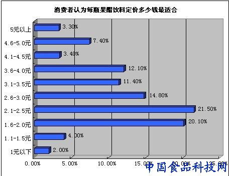 果醋飲料的品牌與產(chǎn)品銷(xiāo)量為何難以突破 食品企業(yè)營(yíng)銷(xiāo)的困境與出路