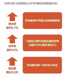 餐廳翻臺(tái)率提升6.7%，月?tīng)I(yíng)業(yè)額增長(zhǎng)3.5萬(wàn) 黑科技食品經(jīng)營(yíng)解決方案揭秘