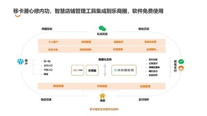 互聯(lián)網(wǎng)賦能餐飲新篇章 移卡科技與長沙頭部餐飲企業(yè)共聚沙龍，共探管理革新之路